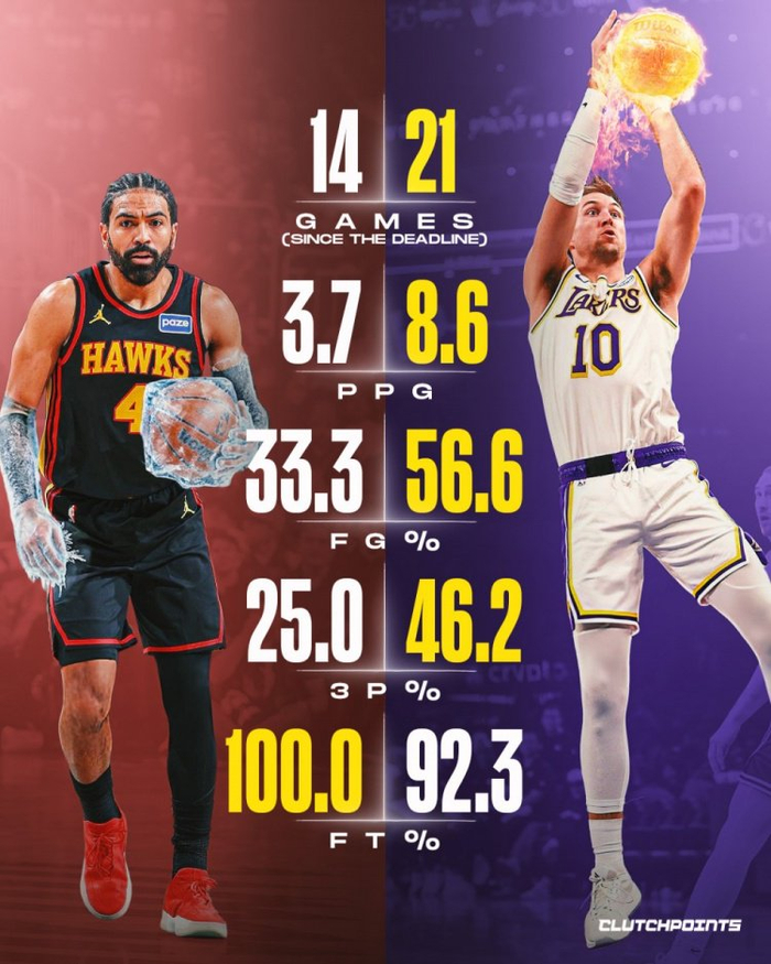 湖人客场险胜魔术豪取9连胜 东契奇技术犯规撤销